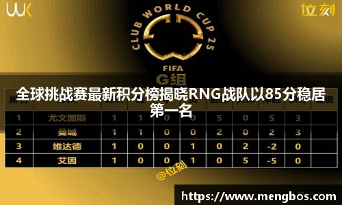全球挑战赛最新积分榜揭晓RNG战队以85分稳居第一名